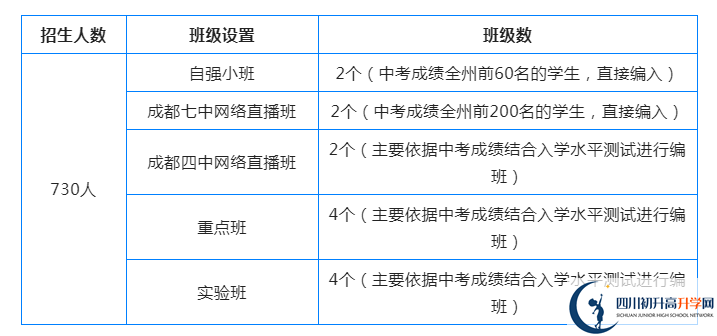 2023年阿壩州汶川中學(xué)招生簡章是什么？