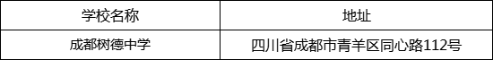 成都市成都樹(shù)德中學(xué)地址在哪里？