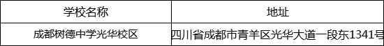 成都市成都樹德中學光華校區(qū)地址在哪里？