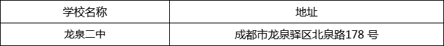 成都市龍泉二中地址在哪里？