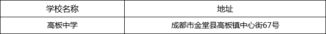 成都市高板中學(xué)地址在哪里？