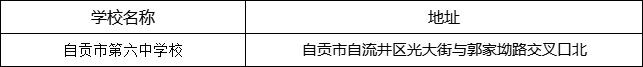 自貢市第六中學(xué)校地址在哪里？