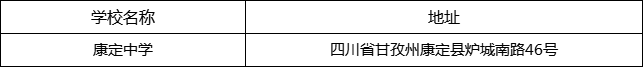 甘孜州康定中學(xué)地址在哪里？