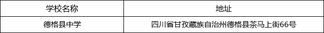 甘孜州德格縣中學地址在哪里？