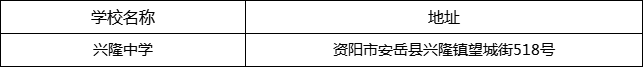 資陽市興隆中學(xué)地址在哪里？