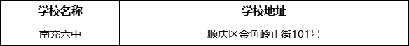 南充市南充六中學(xué)校地址在哪里？