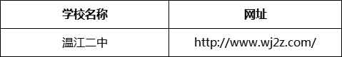 成都市溫江二中網(wǎng)址是什么？