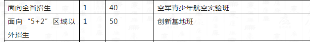 2023年成都市成都十二中外地生如何就讀？