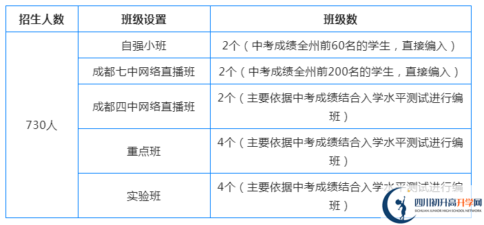 2023年阿壩州汶川中學(xué)招生人數(shù)是多少？