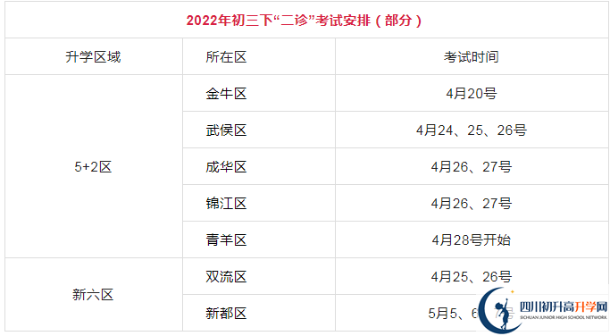 2023年成都市中考二診考試有何變化？