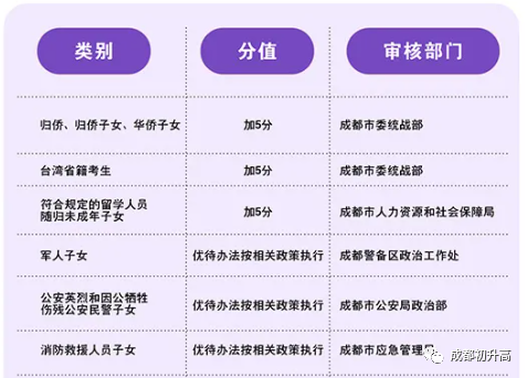 2023年成都市中考加分如何申請(qǐng)辦理，資料獲取？