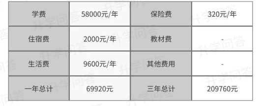 2023年成都市天府新區(qū)實外高級中學(xué)學(xué)費、住宿費是多少？