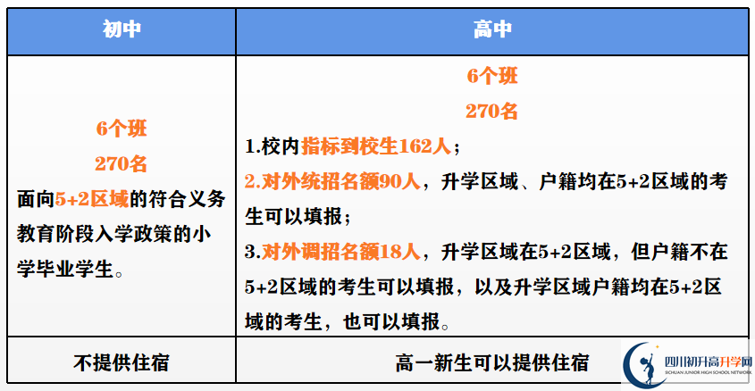 2023年外地生到成都市第二中學(xué)讀高中需要什么條件？