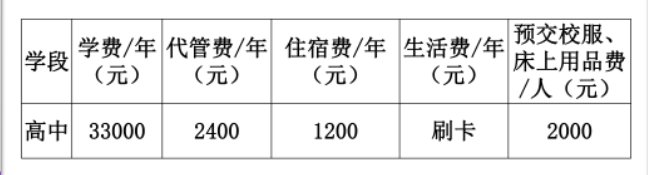 2023年成都市都江堰領(lǐng)川實(shí)驗(yàn)學(xué)校生活費(fèi)高嗎，是多少？