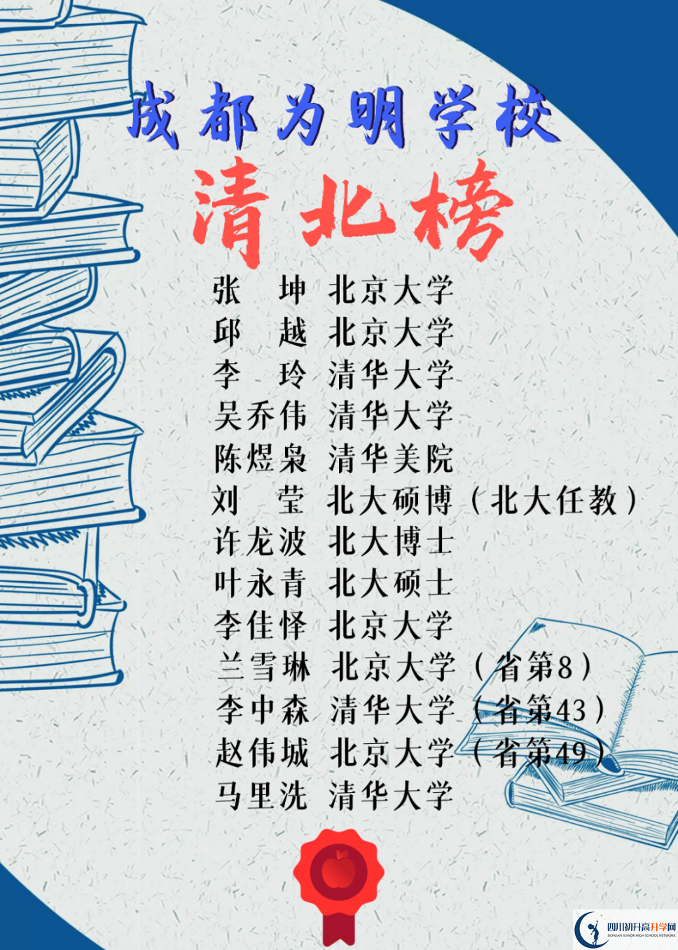 2023年高考成都市青白江區(qū)為明學(xué)校上重本有多少人？