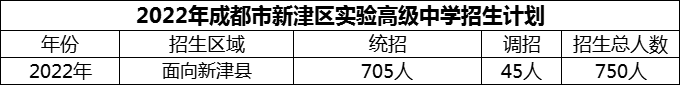 2024年成都市新津區(qū)實(shí)驗(yàn)高級中學(xué)招生計(jì)劃是多少？