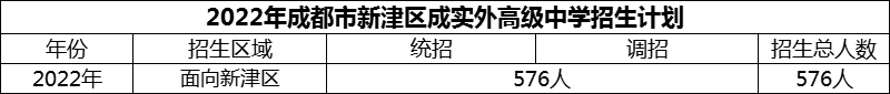 2024年成都市新津區(qū)成實外高級中學招生計劃是多少？