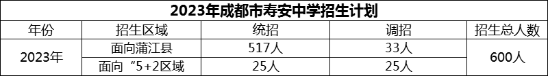 2024年成都市壽安中學(xué)招生計(jì)劃是多少？