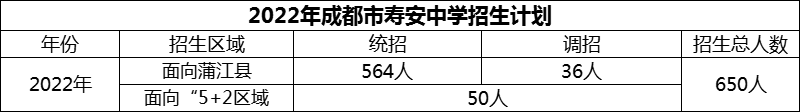 2024年成都市壽安中學(xué)招生計(jì)劃是多少？