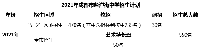 2024年成都市鹽道街中學(xué)招生人數(shù)是多少？