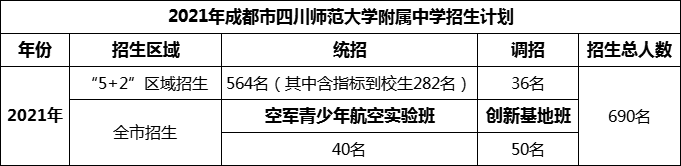 2024年成都市四川師范大學(xué)附屬中學(xué)招生計劃是多少？