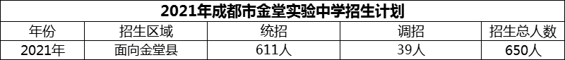 2024年成都市金堂實驗中學招生計劃是多少？