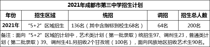 2024年成都市第三中學招生人數(shù)是多少？