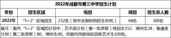 2024年成都市第三中學招生人數(shù)是多少？
