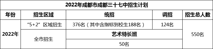 2024年成都市成都三十七中招生計劃是多少？