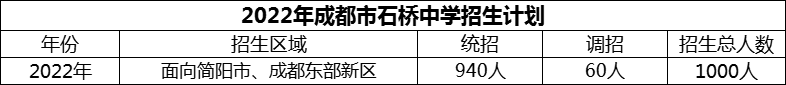 2024年成都市石橋中學(xué)招生計(jì)劃是多少？