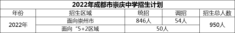 2024年成都市崇慶中學(xué)招生計(jì)劃是多少？