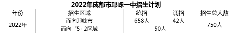 2024年成都市邛崍一中招生計劃是多少？