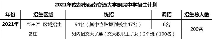 2024年成都市西南交通大學(xué)附屬中學(xué)招生計(jì)劃是多少？