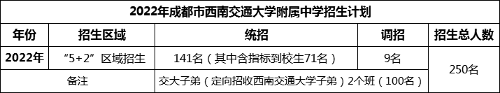 2024年成都市西南交通大學(xué)附屬中學(xué)招生計(jì)劃是多少？