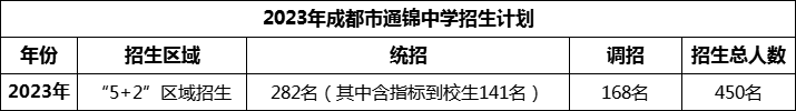 2024年成都市通錦中學(xué)招生計劃是多少？