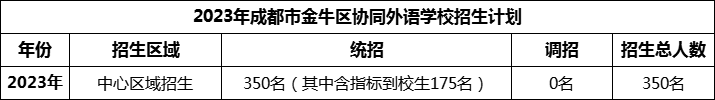 2024年成都市金牛區(qū)協(xié)同外語學(xué)校招生人數(shù)是多少？