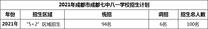 2024年成都市成都七中八一學(xué)校招生人數(shù)是多少？