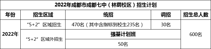 2024年成都市成都七中招生人數(shù)是多少？