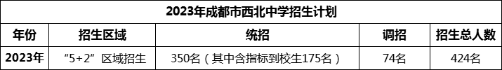 2024年成都市西北中學(xué)招生人數(shù)是多少？
