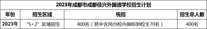 2024年成都市成都佳興外國語學(xué)校招生計劃是多少？