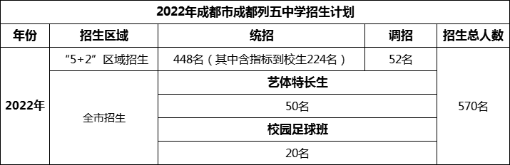 2024年成都市成都列五中學(xué)招生計(jì)劃是多少？