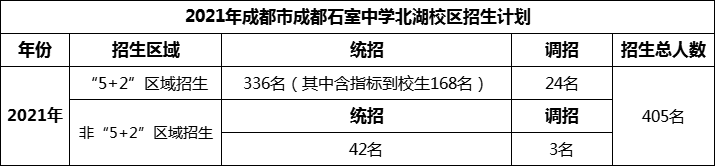 2024年成都市成都石室中學(xué)北湖校區(qū)招生人數(shù)是多少？
