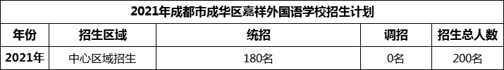 2024年成都市成華區(qū)嘉祥外國語學(xué)校招生計(jì)劃是多少？