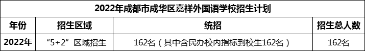 2024年成都市成華區(qū)嘉祥外國語學(xué)校招生計(jì)劃是多少？