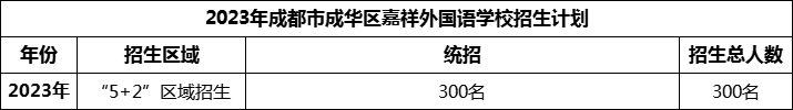 2024年成都市成華區(qū)嘉祥外國語學(xué)校招生計(jì)劃是多少？