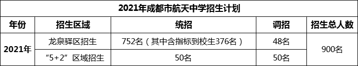 2024年成都市成都航天中學(xué)招生人數(shù)是多少？