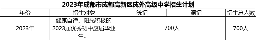 2024年成都市成都高新區(qū)成外高級中學招生計劃是多少？