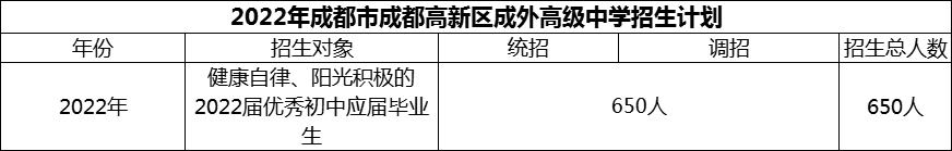 2024年成都市成都高新區(qū)成外高級中學招生計劃是多少？