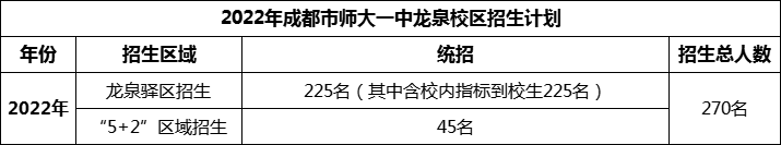 2024年成都市師大一中龍泉校區(qū)招生計(jì)劃是多少？