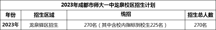 2024年成都市師大一中龍泉校區(qū)招生計(jì)劃是多少？